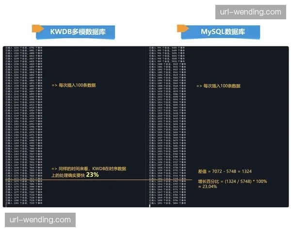 时序数据库应对海量流数据挑战 保障高性能读写与分析 时序数据库应对海量流数据挑战 保障高性能读写与分析